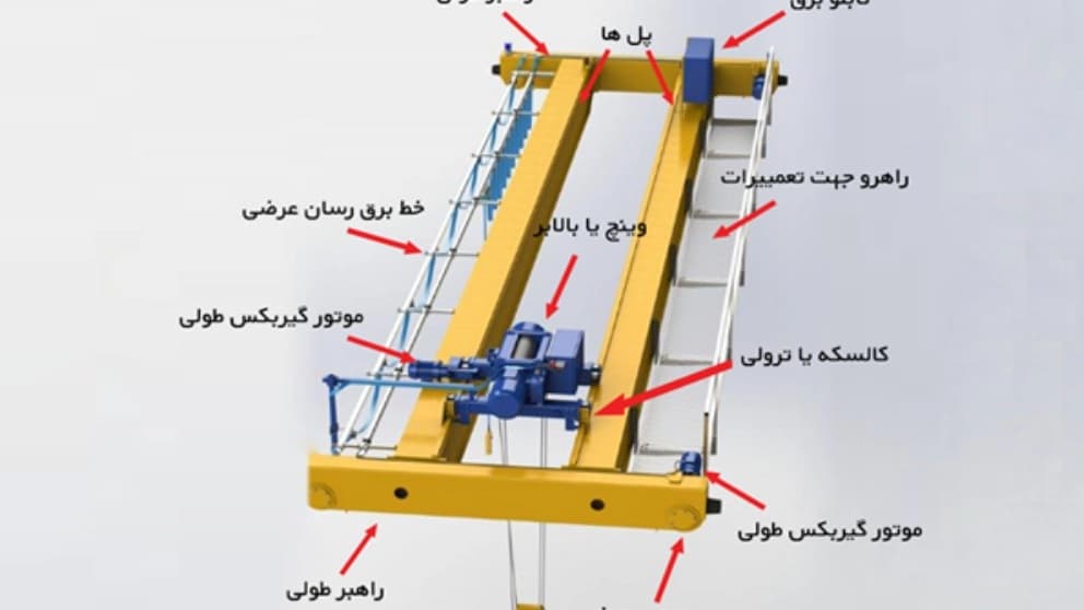 جرثقیل سقفی و کاربردی های آن